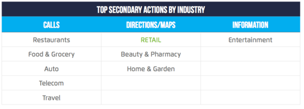 xAd secondary actions