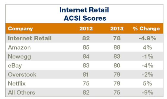 ACSI retail 