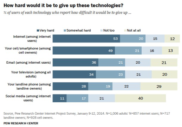 Pew: web at 25