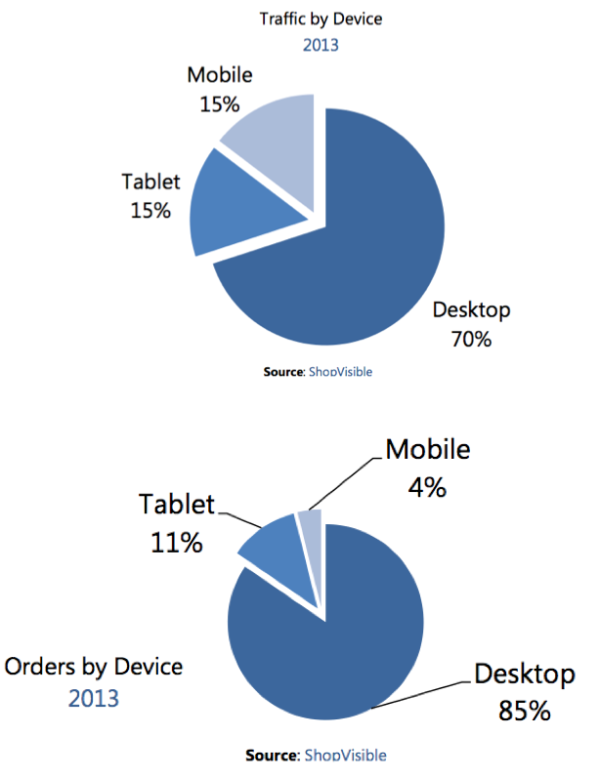 ShopVisible data 