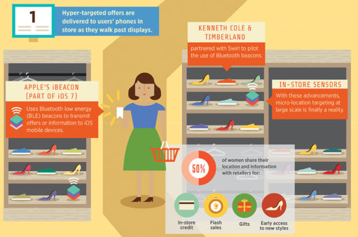 The_Future_of_Proximity___Micro-Location_Marketing__Infographic_