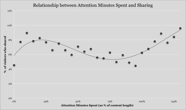 ams_vs_sharing