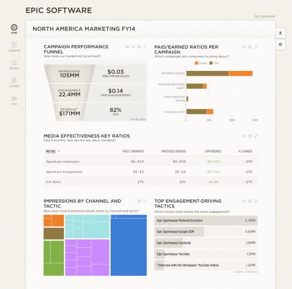 Beckon CMO Marketing Activites Dashboard