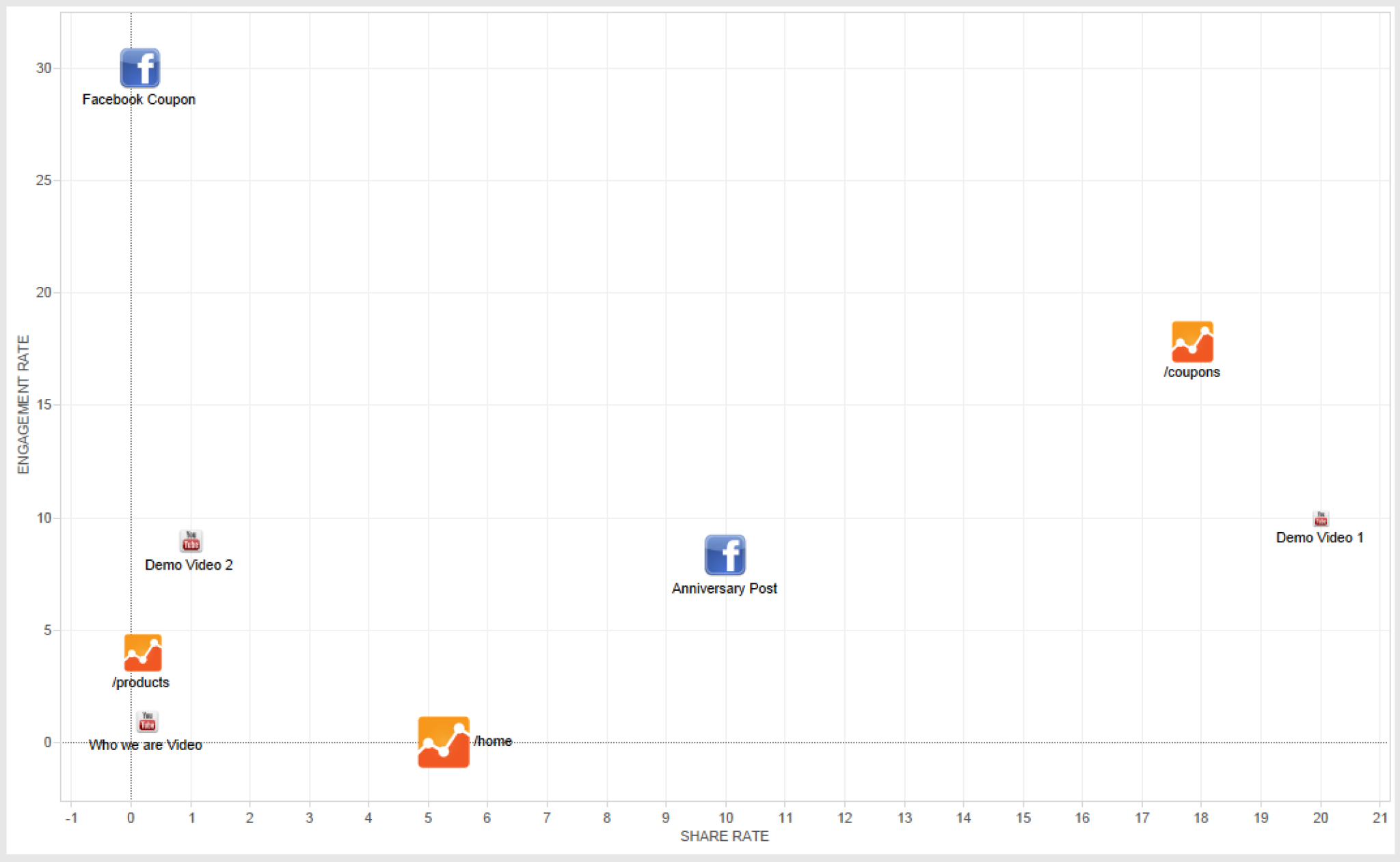 content-marketing-how-to-measure-content-performance-holistically