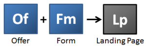 The basic landing page reaction