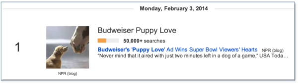 Budweiser Puppy Love