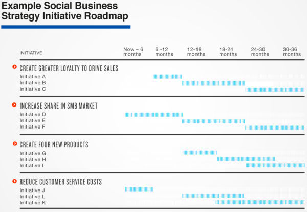 social-business-strategy-roadmap