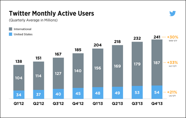 Prime User and Revenue Statistics (2024)