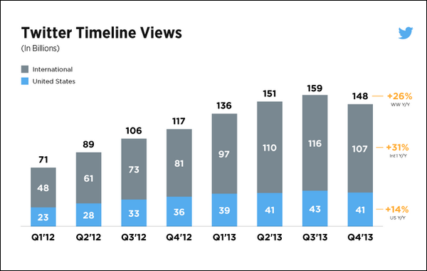 twitter-timeline-views