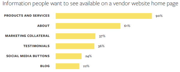 B2B report Homepage Content