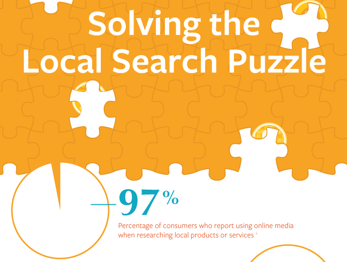 Infographic Winning Local Through Search Engines, Yellow Pages, Maps
