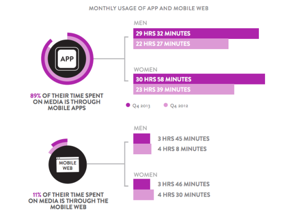 Nielsen time spent