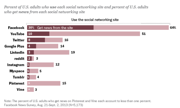 Pew State of News Media 2014