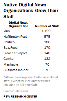 State of the News Media 2014 