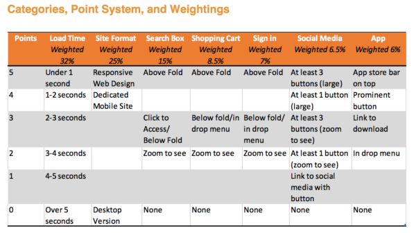 Criteria mobile search agency