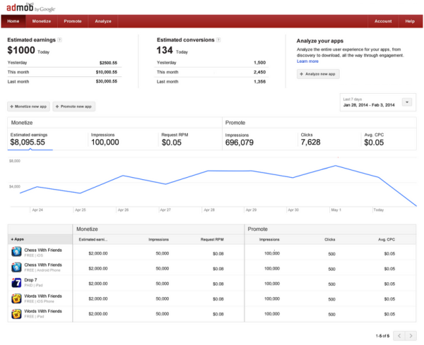 AdMob Home Screen Google Analytics