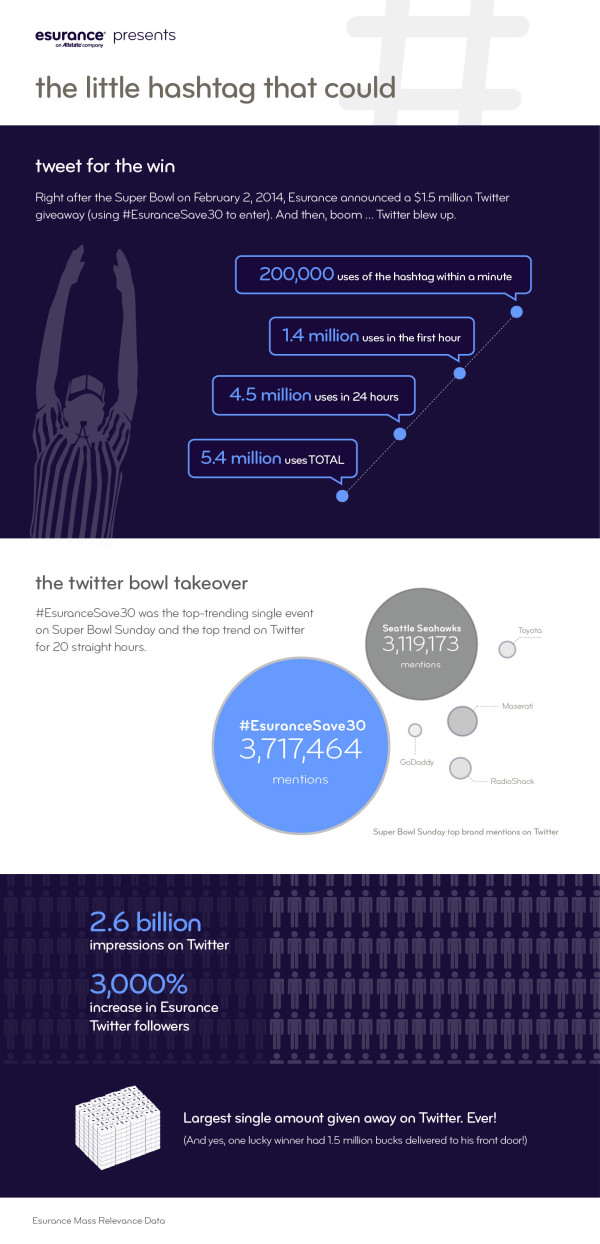 esurance-infog