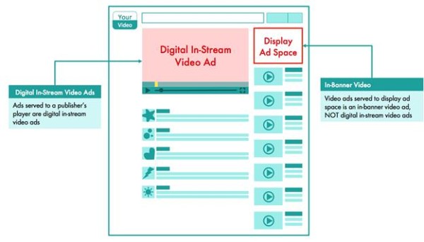 IAB Instream Video Ads