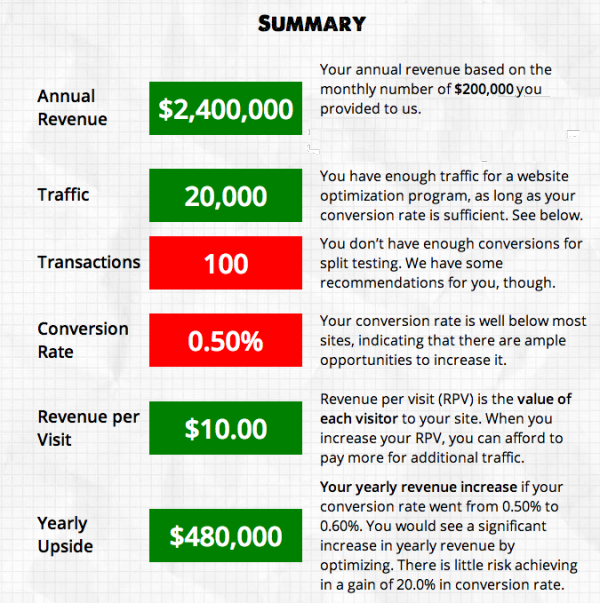 low-conversion-rates