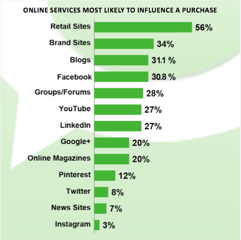 technorati_marketingland