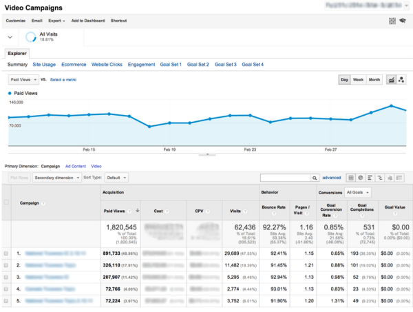 AdWords for Video Campaigns Reports Google Analytics