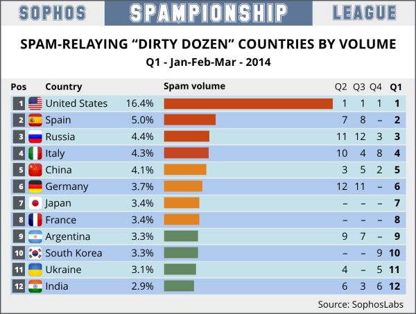 2014-q1-dirty-dozen-by-vol-12501