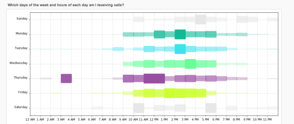 Ifbyphone analytics upgrade April 2014