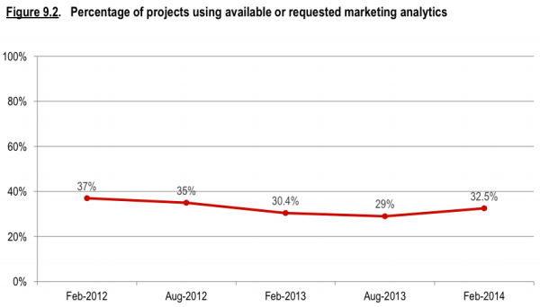 CMO Survey 2014