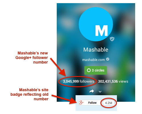 Mashable-Google+-Follower-Numbers