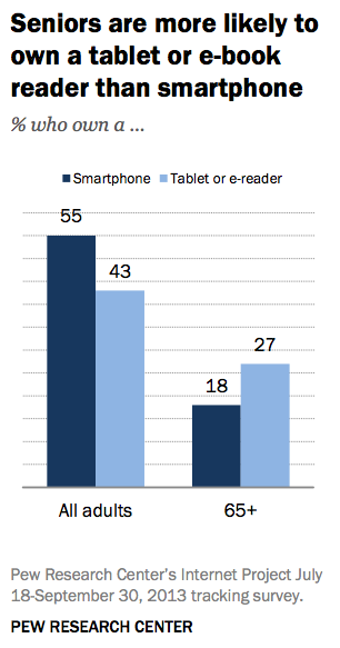 Seniors and mobile