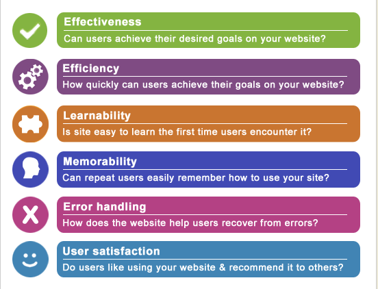 Usability_Components