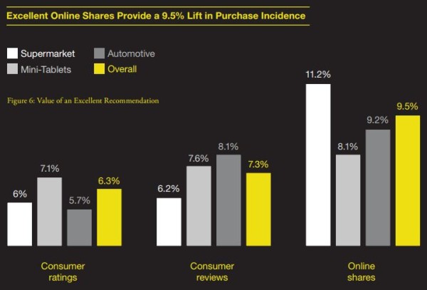 Value-Of-Share