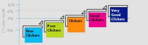 bing-ads-clickers