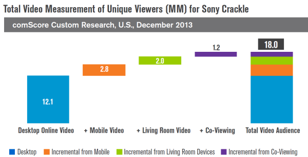 comScore total video measurement april 2014