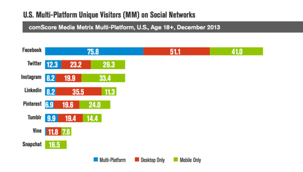 comscore