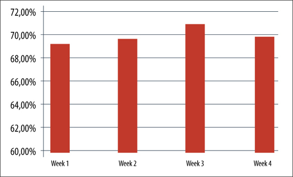 kaspersky-spam-chart