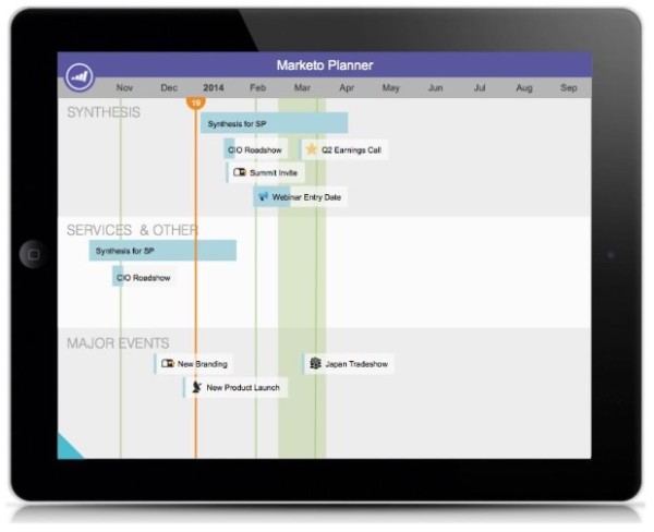 Tablet view of the new Marketo Marketing Planner