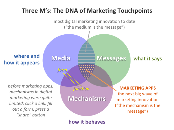 Media, Messages, and Mechanisms