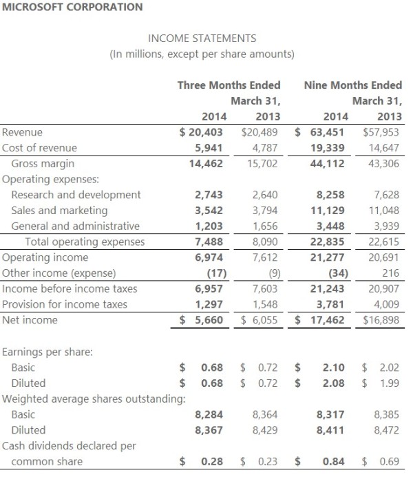 Microsoft FY 2014 Q3 Income Statement