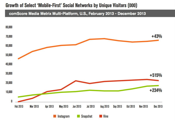 mobile first