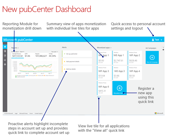 Microsoft pubCenter For Windows App Developers