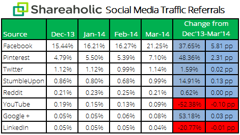 shareaholic-chart