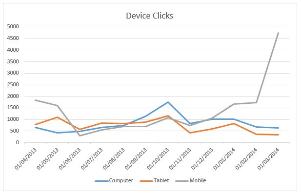 Device clicks