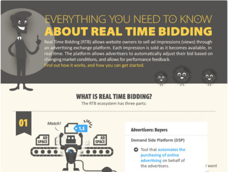 Infographic__Everything_You_Need_To_Know_About_Real_Time_Bidding_For_Display_Ads