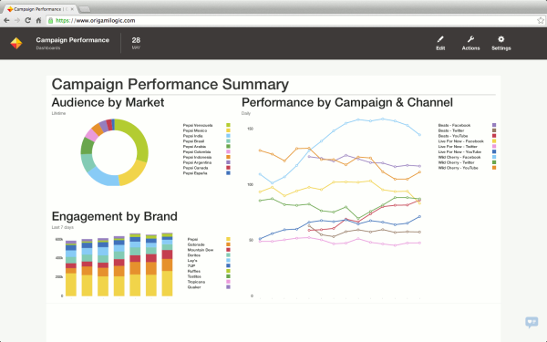 Origami Logic marketing campaign reporting platform