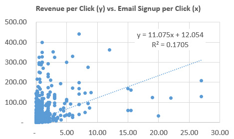 RPC vs Email Signup