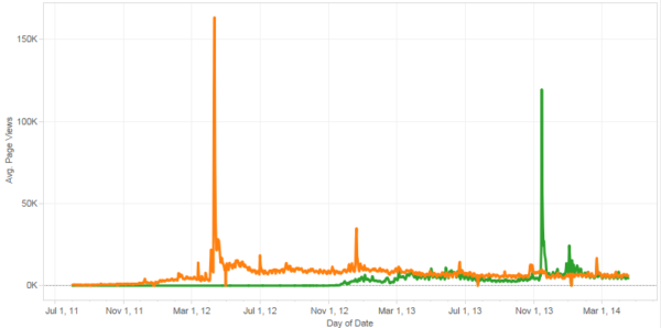 Google Analytics - Wikipedia