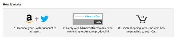 Amazon #addtocart how it works