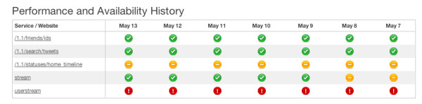 api status