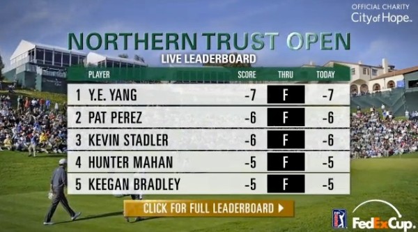 Live TV Leaderboard